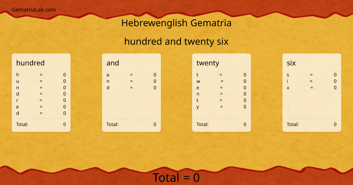 hundred and twenty six in hebrewenglish Gematria